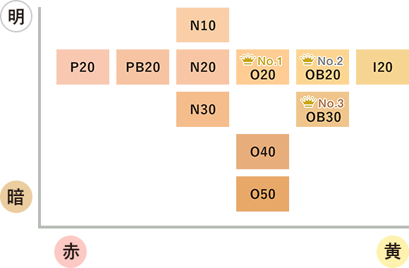 COVERMARK Soft ES Pact 完美持久粉底霜 全11色 12g