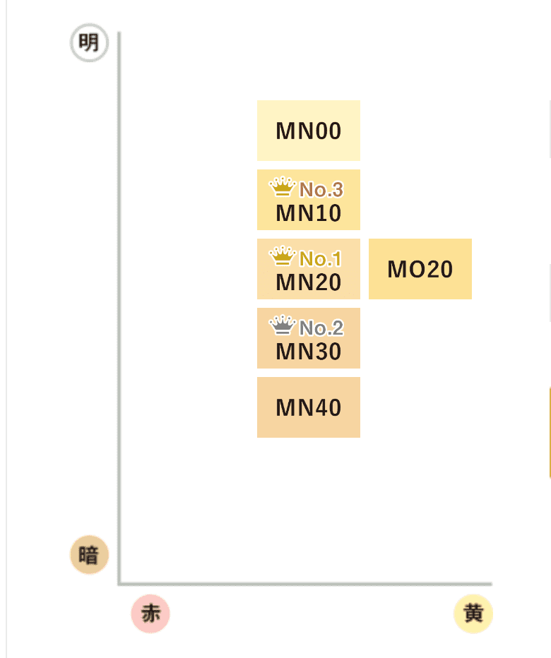 COVERMARK Moisture Veil Creamy Liquid 柔滑美肌粉底霜 全6色 25g