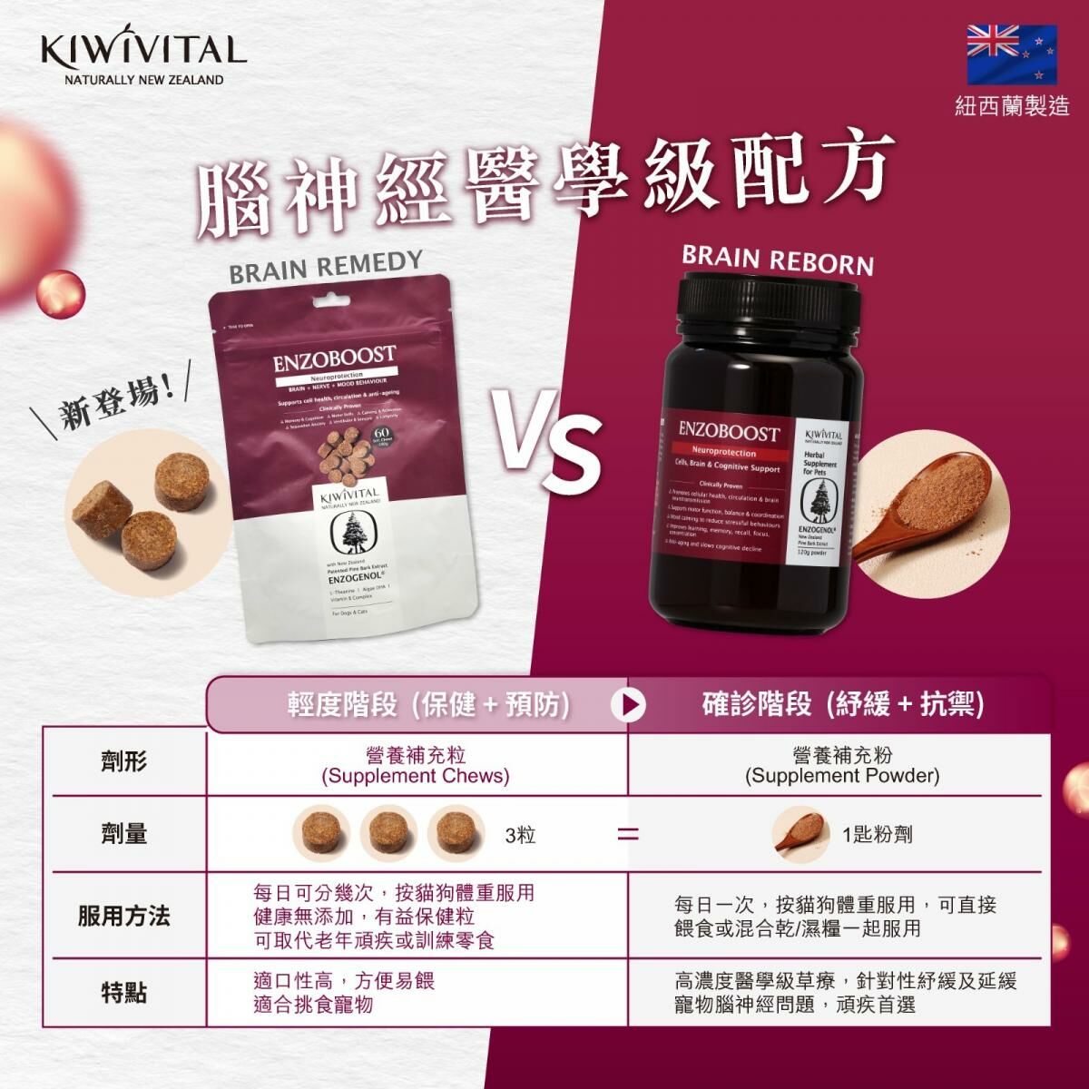 Kiwivital - EnzoBoost Chews 腦神經醫學級草療營養補充粒 60粒裝 [貓犬用]
