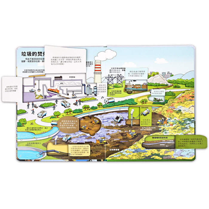 《 風車出版 》 趣味科學知識翻翻書-揭秘垃圾