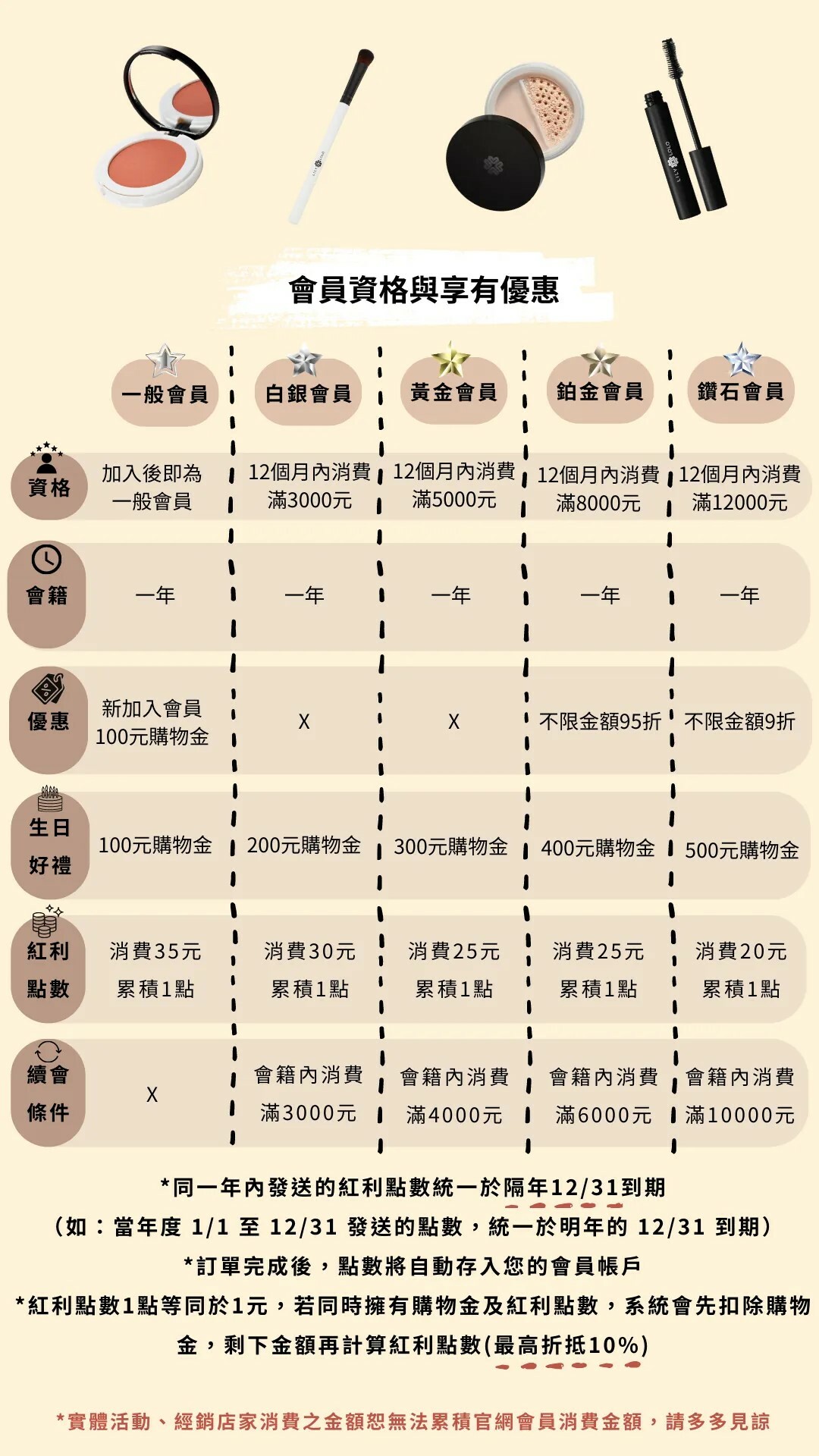 VIP會員制度