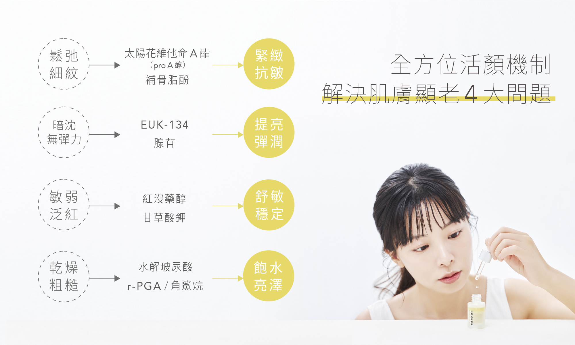 本質研究活顏抗痕精華-6-電腦版