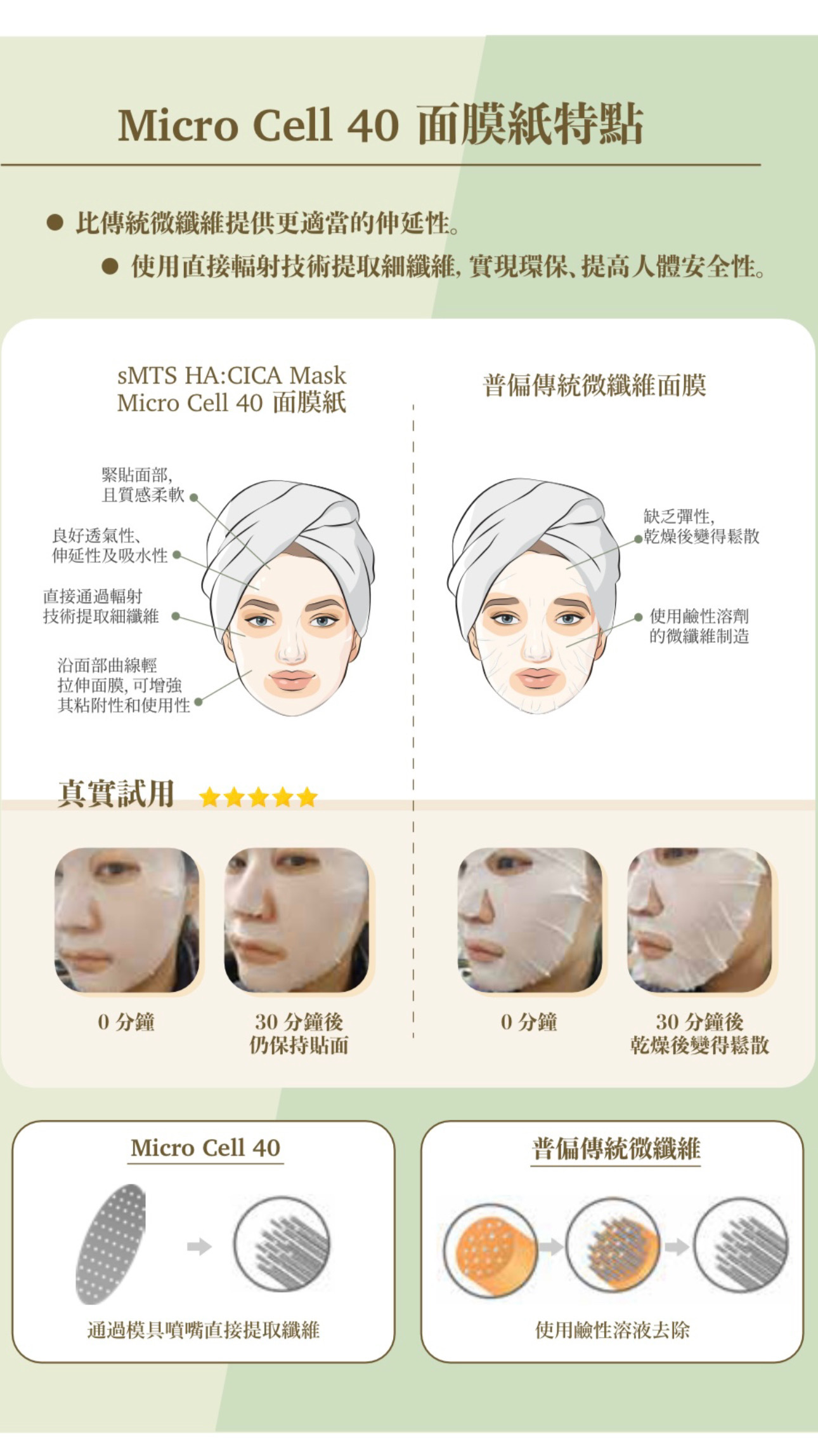 sMTS HA CICA Mask