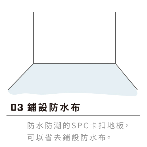 卡扣式地板DIY步驟3：鋪設防水布