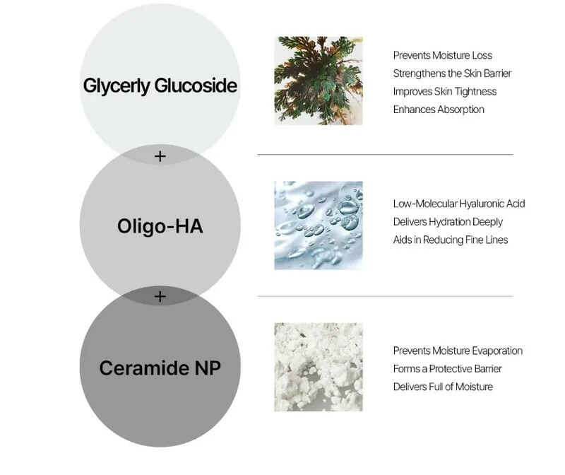 Sudee 膠原蛋白乳 collagen protein lotion 120ml