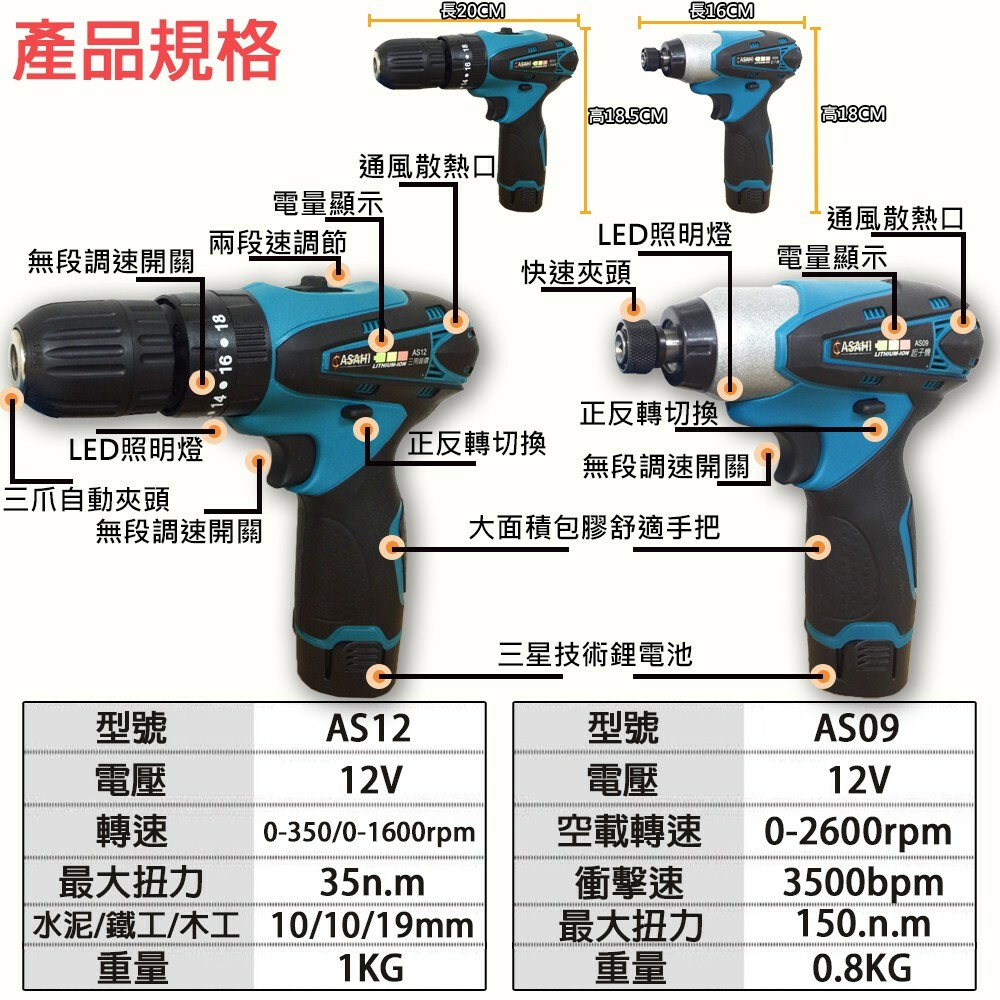 附發票｜SCK1493｜通用牧田10.8V 升級電量顯示 雙機組 鋰電三用震動電鑽 衝擊起子機 兩段速