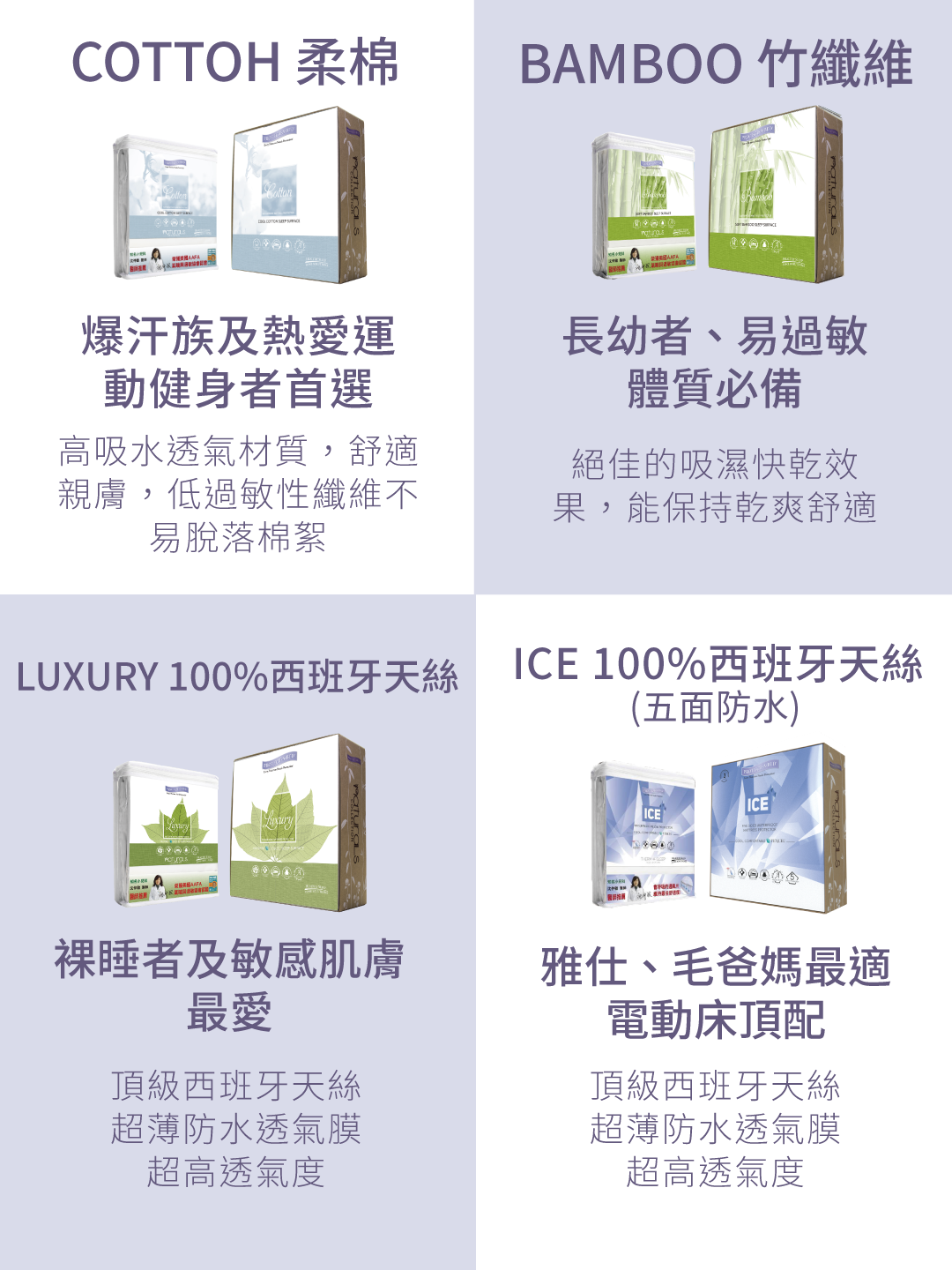 寢之堡基礎防水防蟎床包式枕頭保潔墊材質介紹