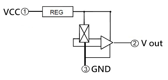 AH49E 霍爾感測器(SOT23),功能圖