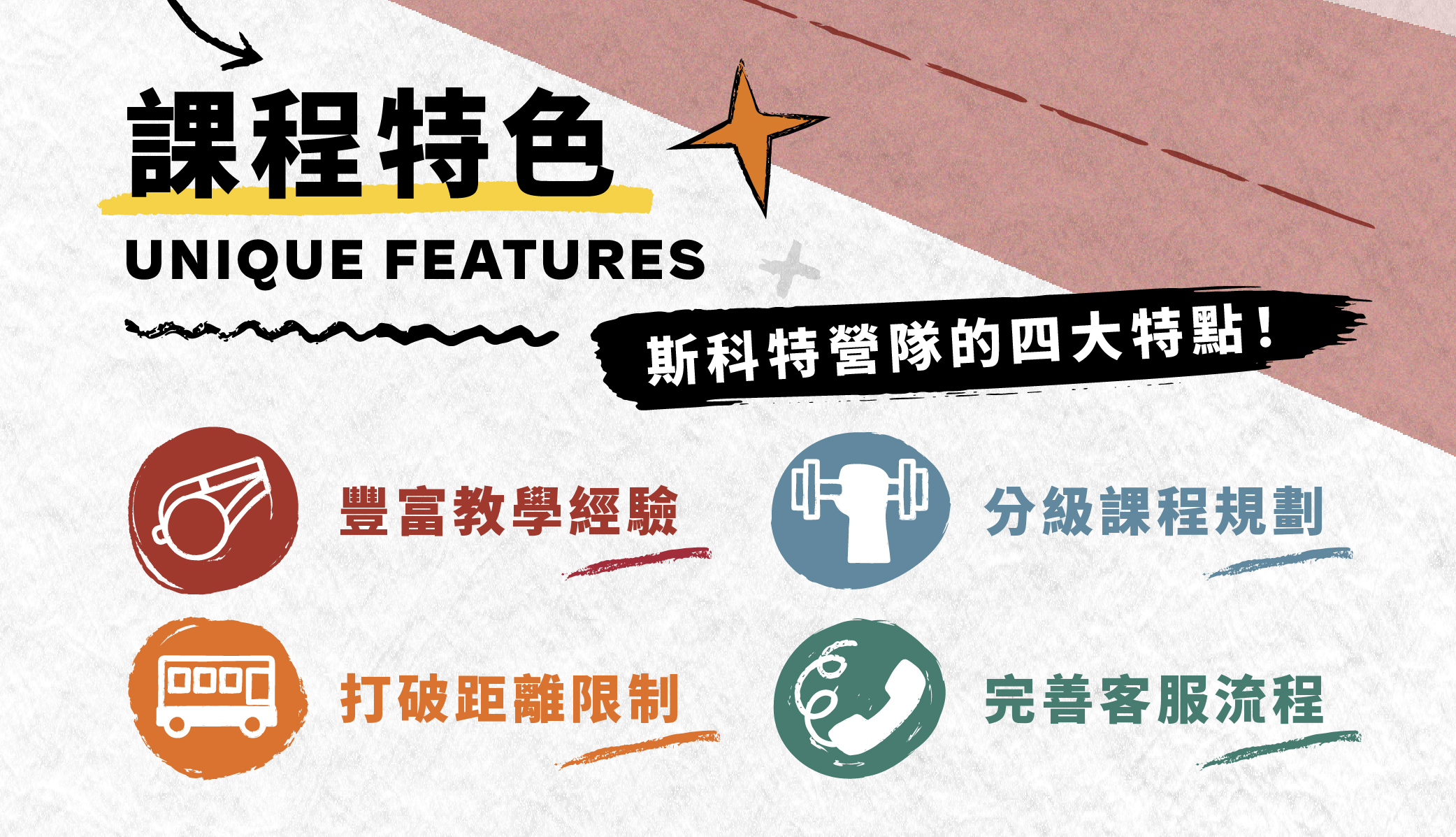 2024年暑假,斯科特運動團隊籃球主題夏令營隊,介紹網頁,兒童籃球課程,運動類課程,運動營隊,體育營隊,兒童運動,兒童營隊,籃球營隊,籃球教學,籃球課程,才藝課程,家庭活動,親子運動,巔峰籃球,引爆籃球