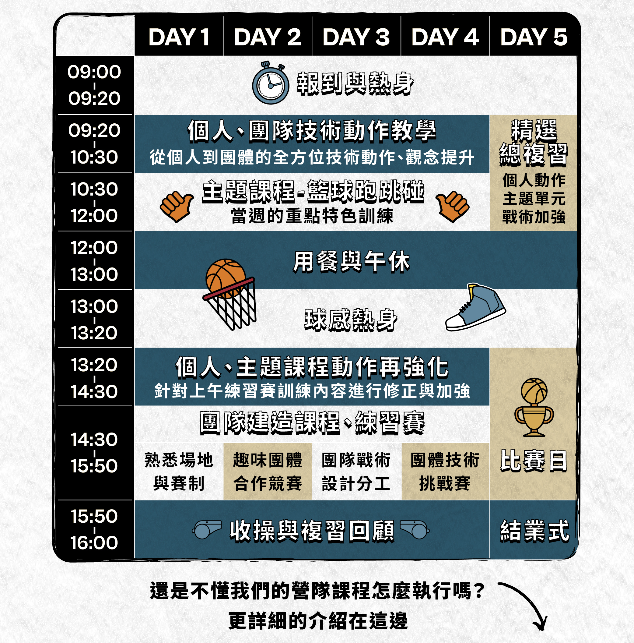 2024年暑假,斯科特運動團隊籃球主題夏令營隊,介紹網頁,兒童籃球課程,運動類課程,運動營隊,體育營隊,兒童運動,兒童營隊,籃球營隊,籃球教學,籃球課程,才藝課程,家庭活動,親子運動,巔峰籃球,引爆籃球