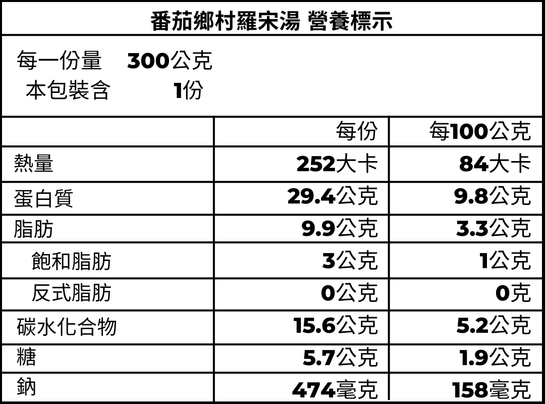 羅宋湯