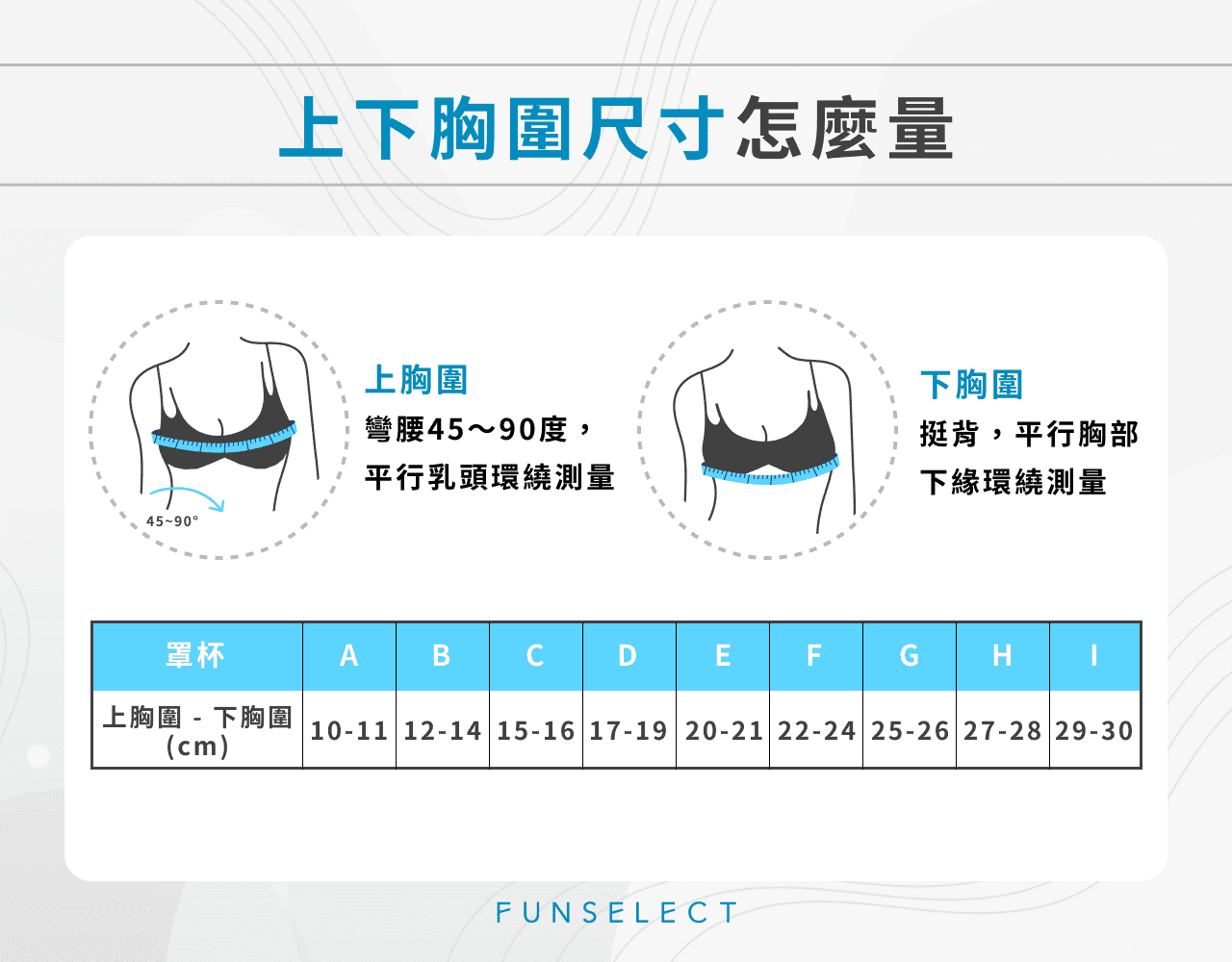 上下胸圍尺寸測量