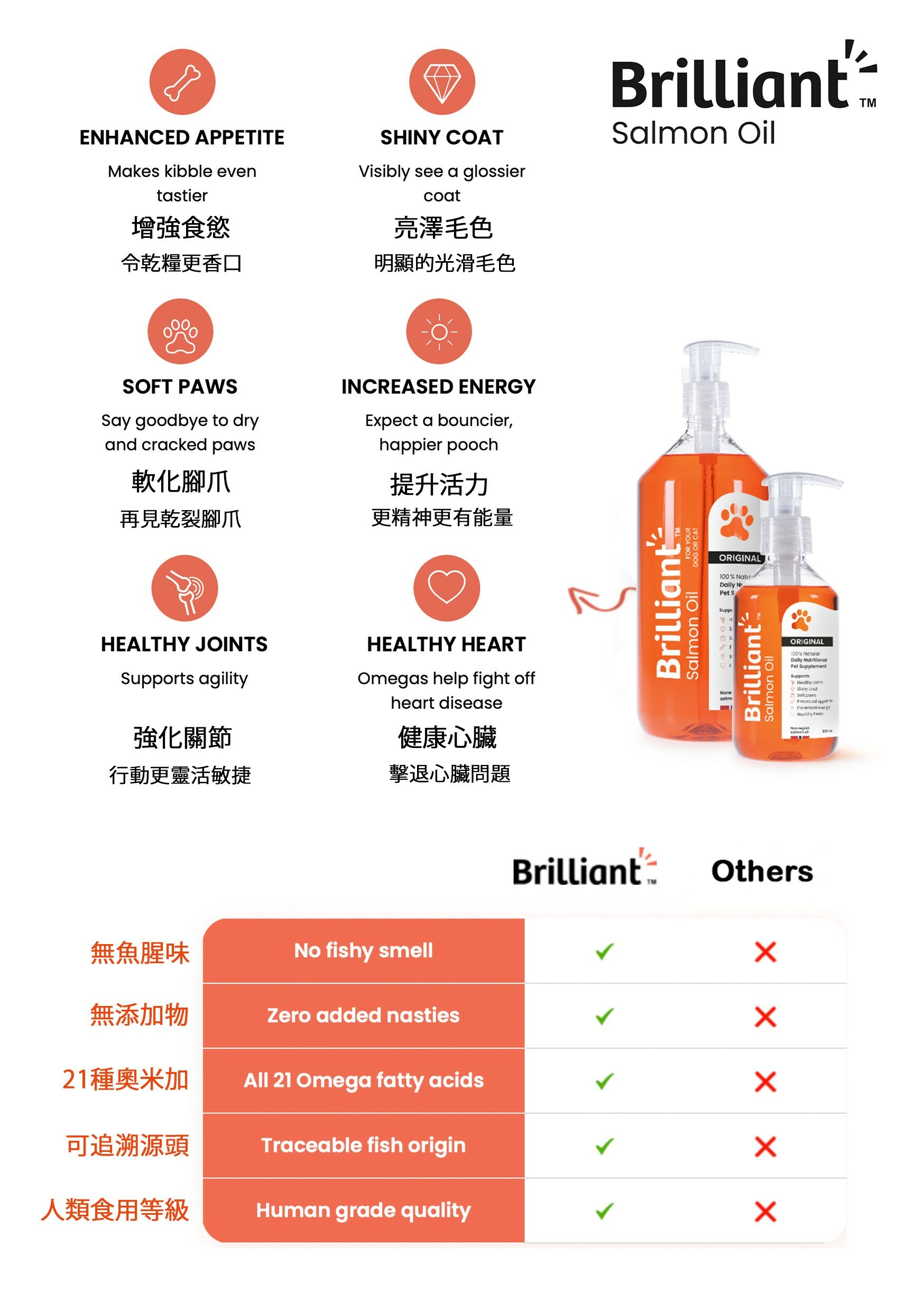 Brilliant - 三文魚油- 1L(貓狗適用)