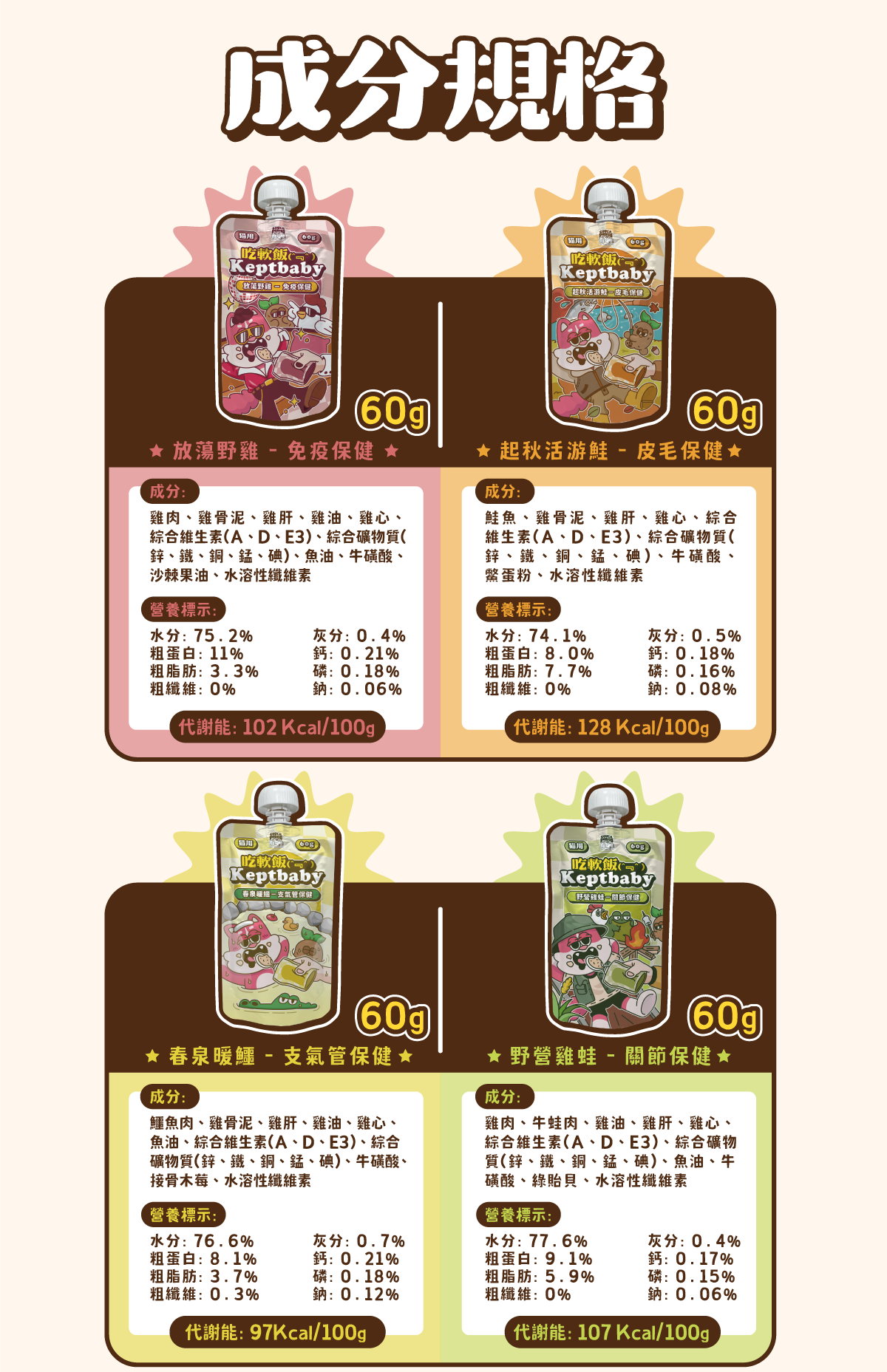 『就是要~懶到哪吃到哪！』 👑全台市場第一骨肉泥主食餐包👑 🍖8:1:1的肉、內臟比例，攝取均衡營養 🍖經細孔絞盤細緻研磨，不怕有骨頭殘留 🍖細密肉泥好滑順，愛不釋口的親暱感 🍖多種保健品添加，滿足十全營養軟食力 🍖懶貓EAT匙靈湯匙，讓主子舒服吃軟飯 ✅ 0%膠類、0%色素、0%防腐劑、0%誘食劑、0%甜味劑 ✅ 生產通過 HACCP & ISO22000 認證 ✅ 符合 AAFCO&NRC 建議之營養標準 ✅ 適合全齡懶貓食用