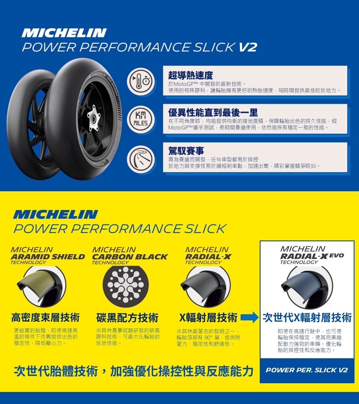 【米其林 MICHELIN】 Power Performance Slick專業賽事級 全熱溶 輪胎 17吋