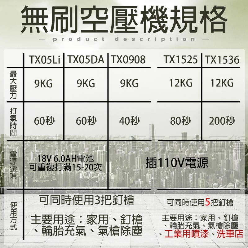 附發票｜TX0908靜音變頻空壓機｜ 效率高 無刷空壓機 買一送三 遇缺貨升級TX0925