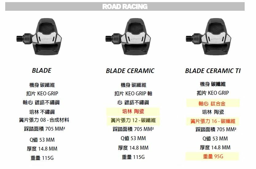 【LOOK】KEO BLADE CARBON CERAMIC TI 16 卡踏