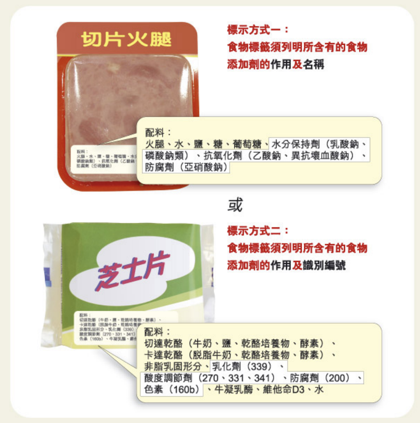 香港法例規定的兩種標示食物添加劑的方式