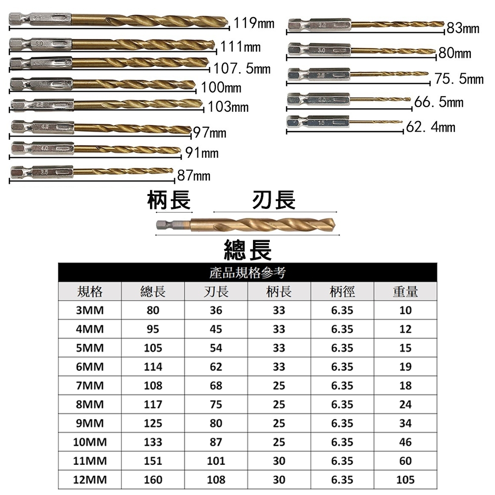附發票｜TP15-TP65 1.5-6.5mm六角柄鍍鈦麻花鑽｜ 鋸齒鑽頭鋸齒麻鑽頭鑽尾鑽頭組麻花鑽頭
