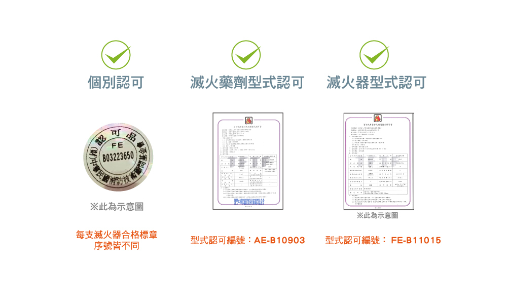 消防署個別認證