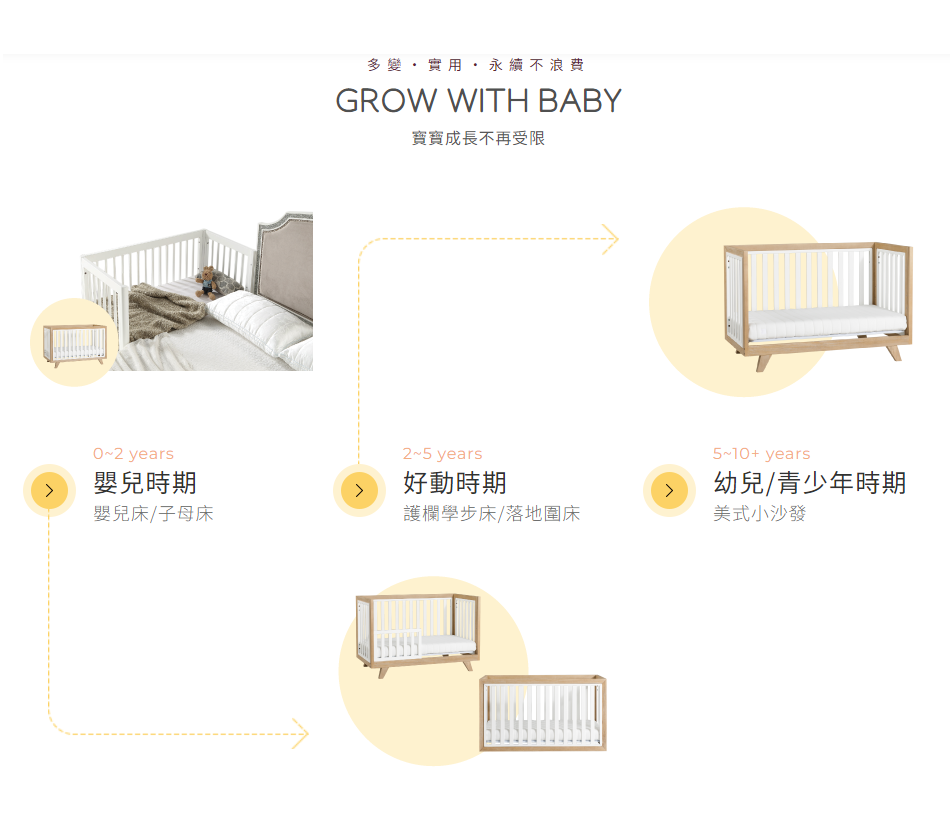 LEVANA嬰兒床 SOHO四合一嬰兒床