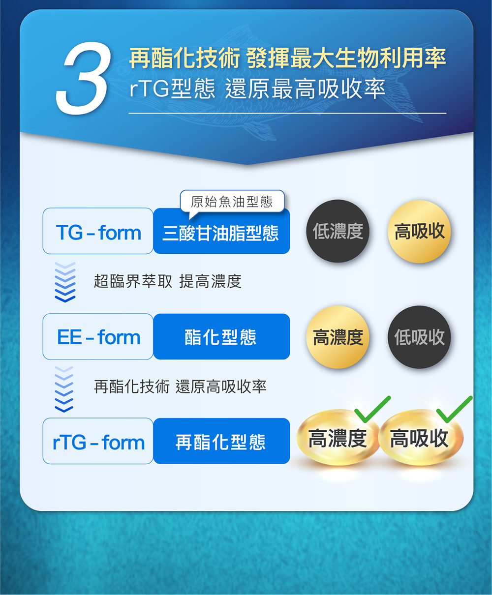 艾力康魚油評價