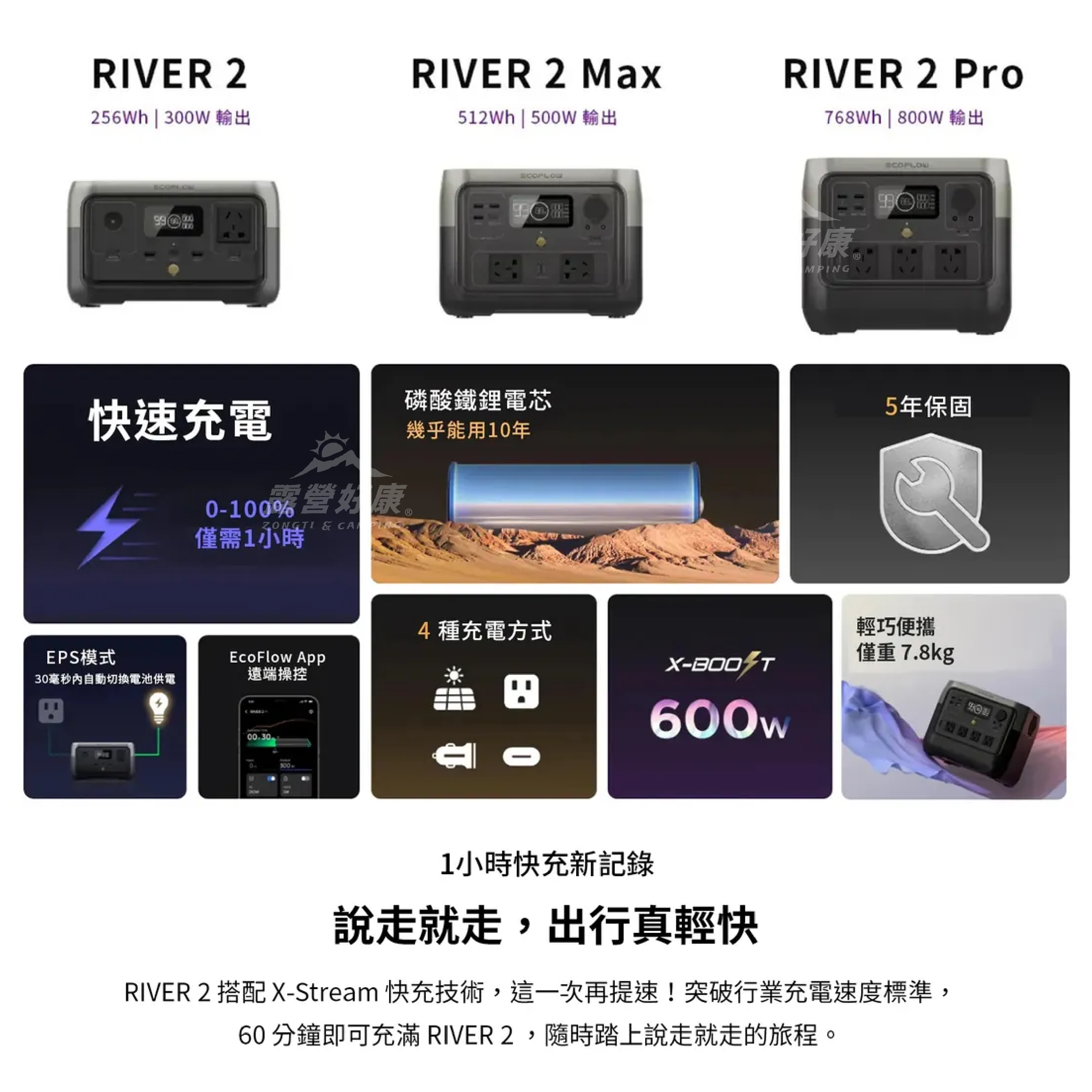 【EcoFlow】 RIVER 2 Pro 儲能電源 EFR620