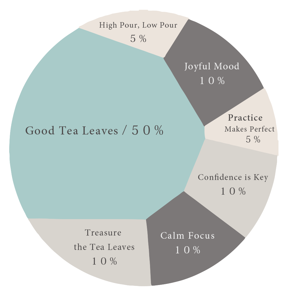 7 Key Principles of Tea Brewing