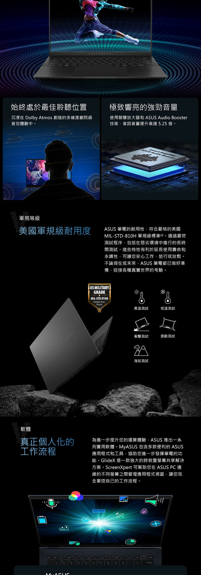 S5406MA-0078C125H軍規等級防摔測試