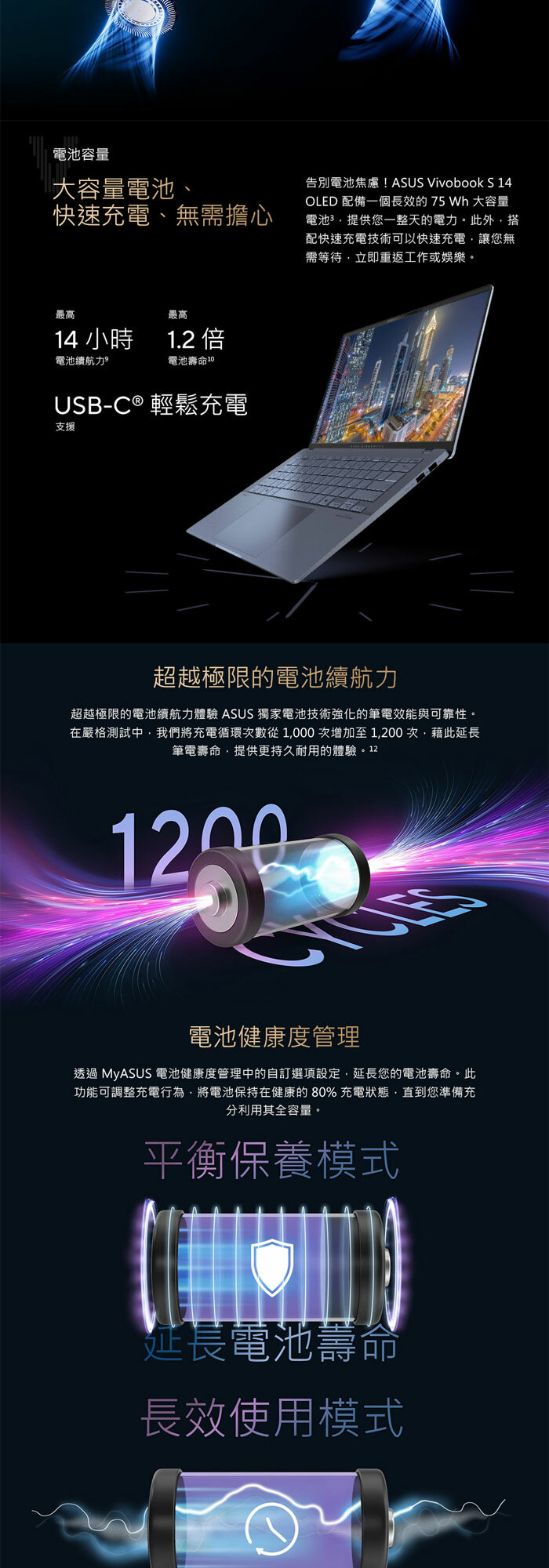 M5406NA-0078C7535HS電池續航力