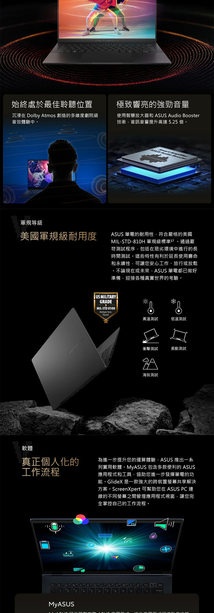 M5406NA-0078C7535HS軍規等級防摔測試