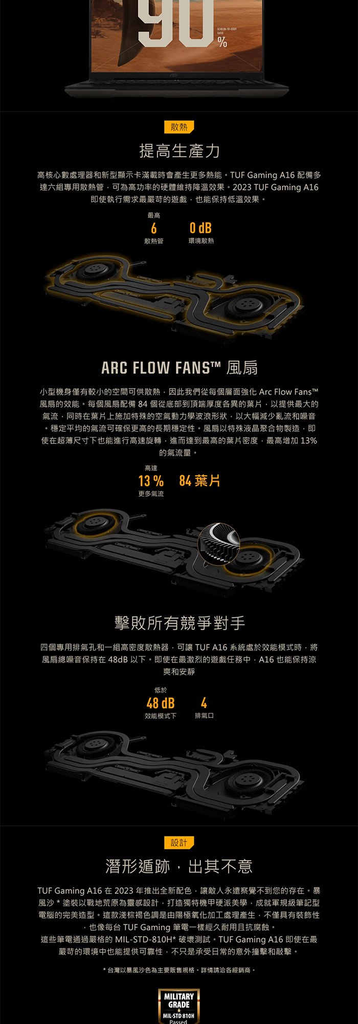 FA617NT-0022C7735HS散熱