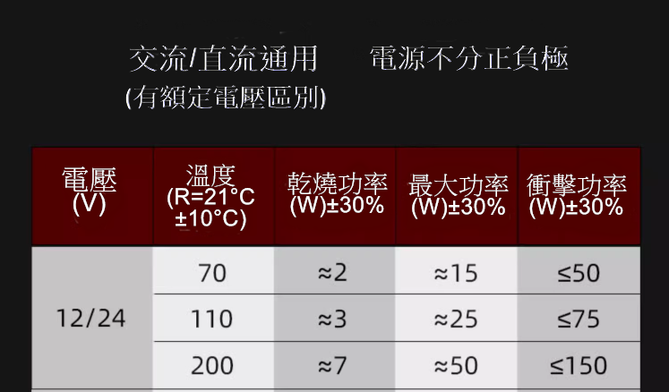 【UCI電子】 (L-5)  恒溫陶瓷PTC發熱片 鋁殼加熱板 電加熱器配件