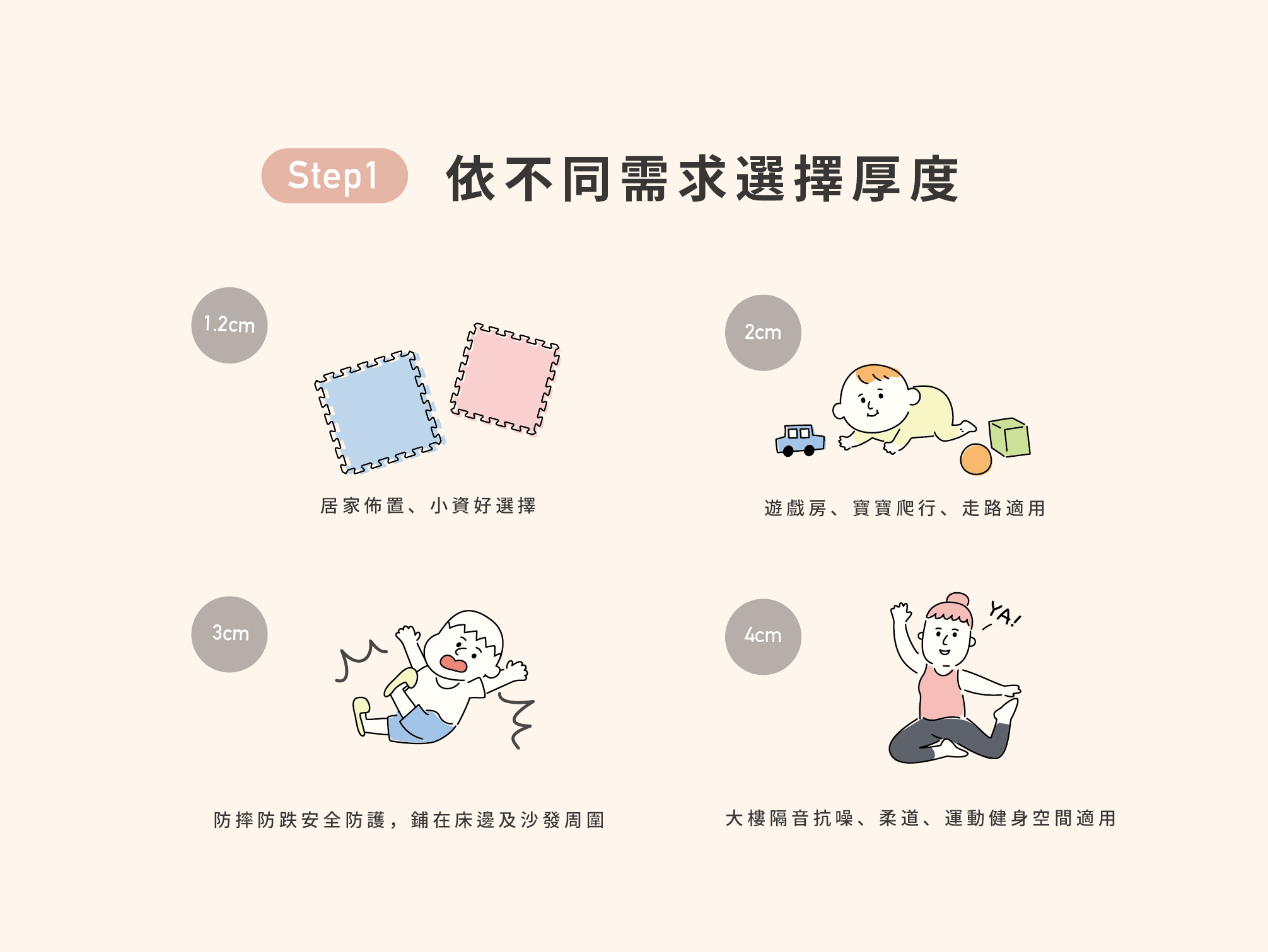 Step1 依照不同選擇厚度