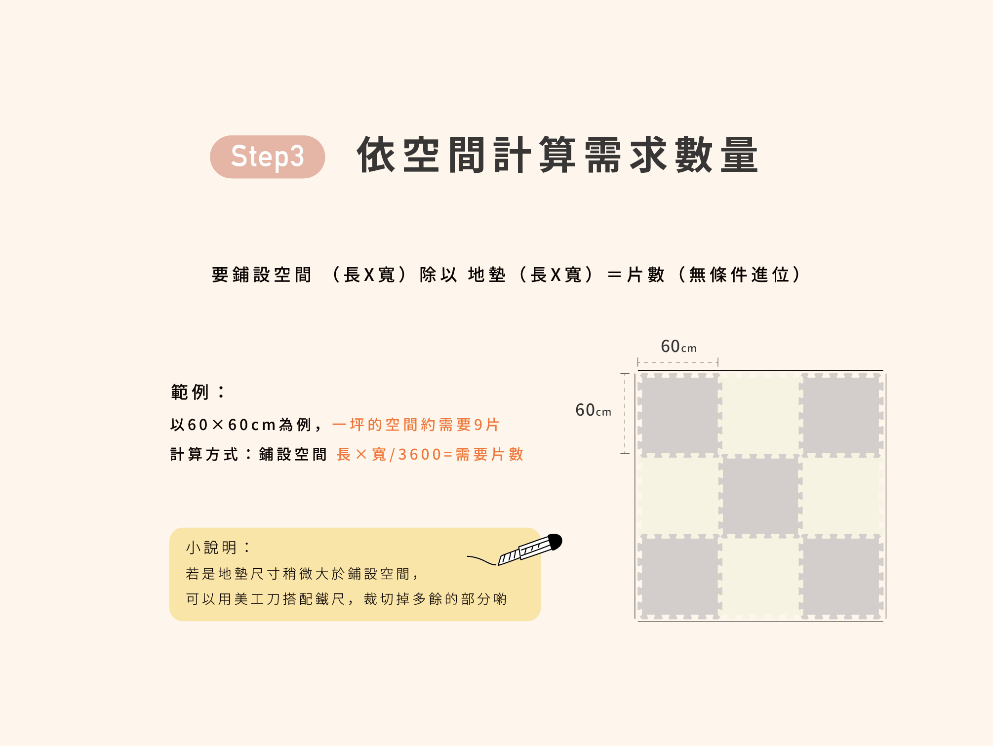 Step3 依照空間計算需求數量