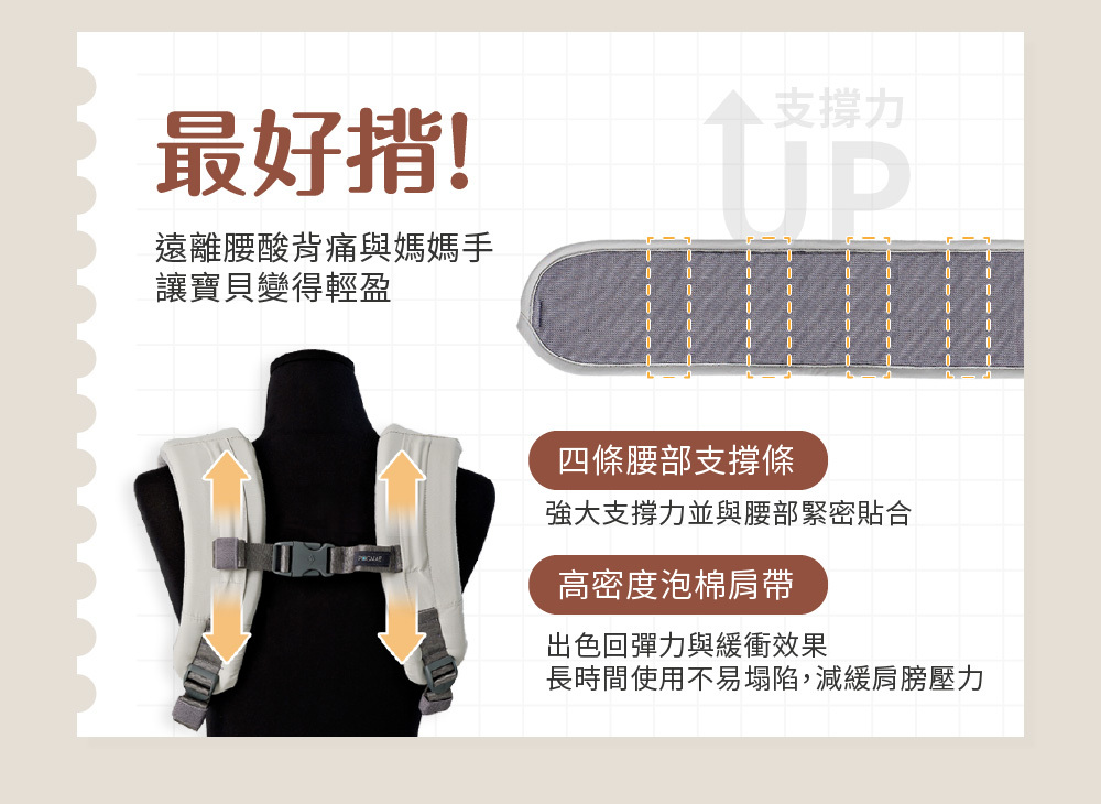 四條腰部支撐條，高密度泡棉肩帶