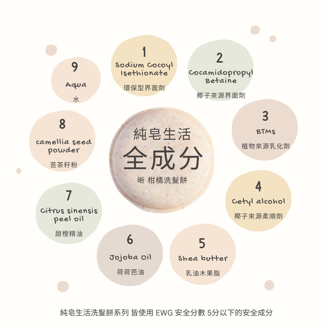 洗髮餅成分, 柑橘洗髮餅, 洗髮餅, 洗髮餅推薦, 洗髮皂, 敏感肌, 肥皂洗頭, 洗髮皂過渡期,頭皮出油, 澎鬆髮, 極簡保養, 無動物實驗, 純素洗髮餅, 純皂生活, the soap days