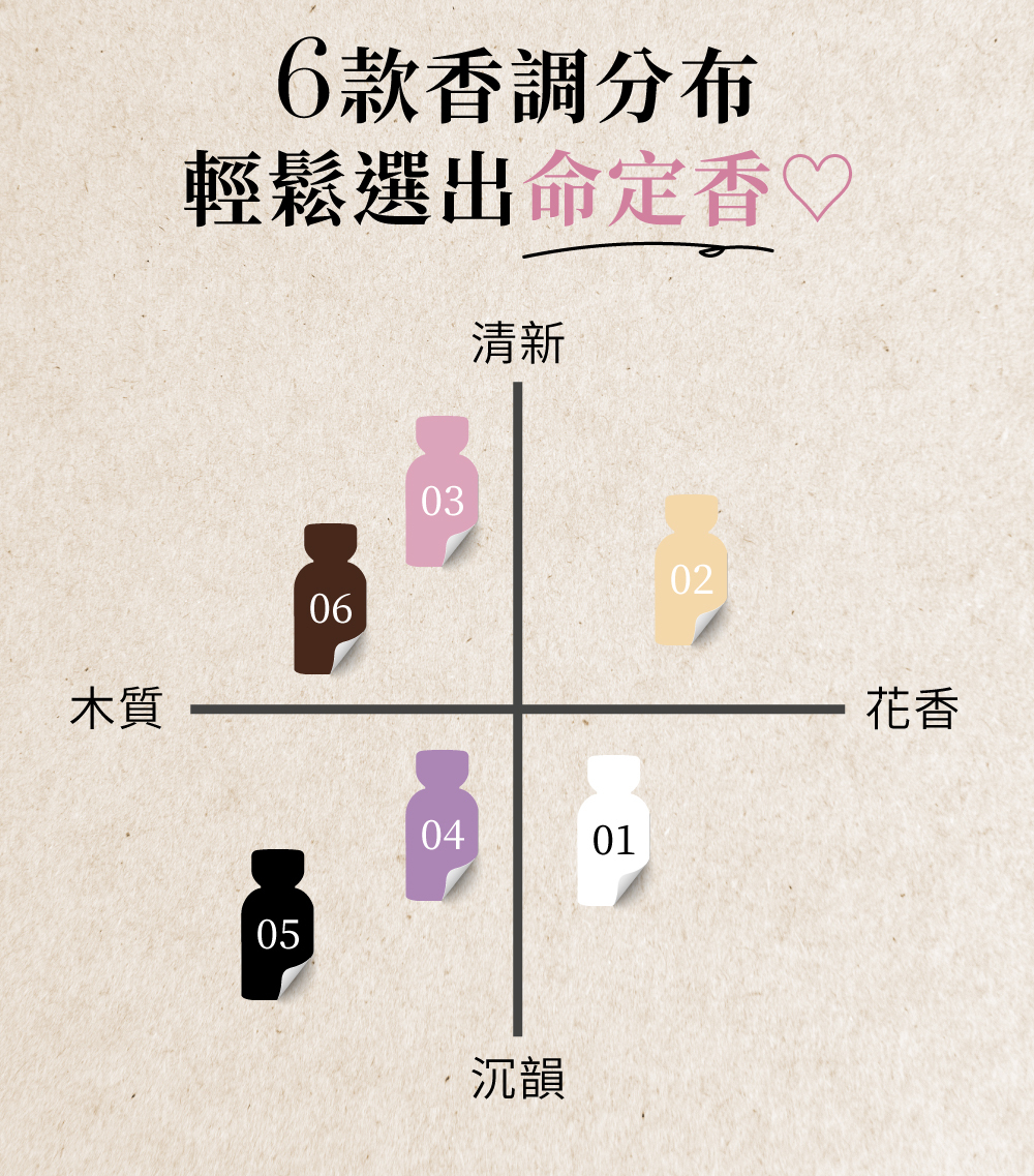 Relove 費洛蒙香水