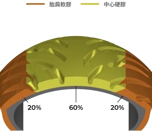 【MAXXIS】瑪吉斯 輪胎 MA CT1 12吋 13吋 14吋 複合胎 油車 電動車