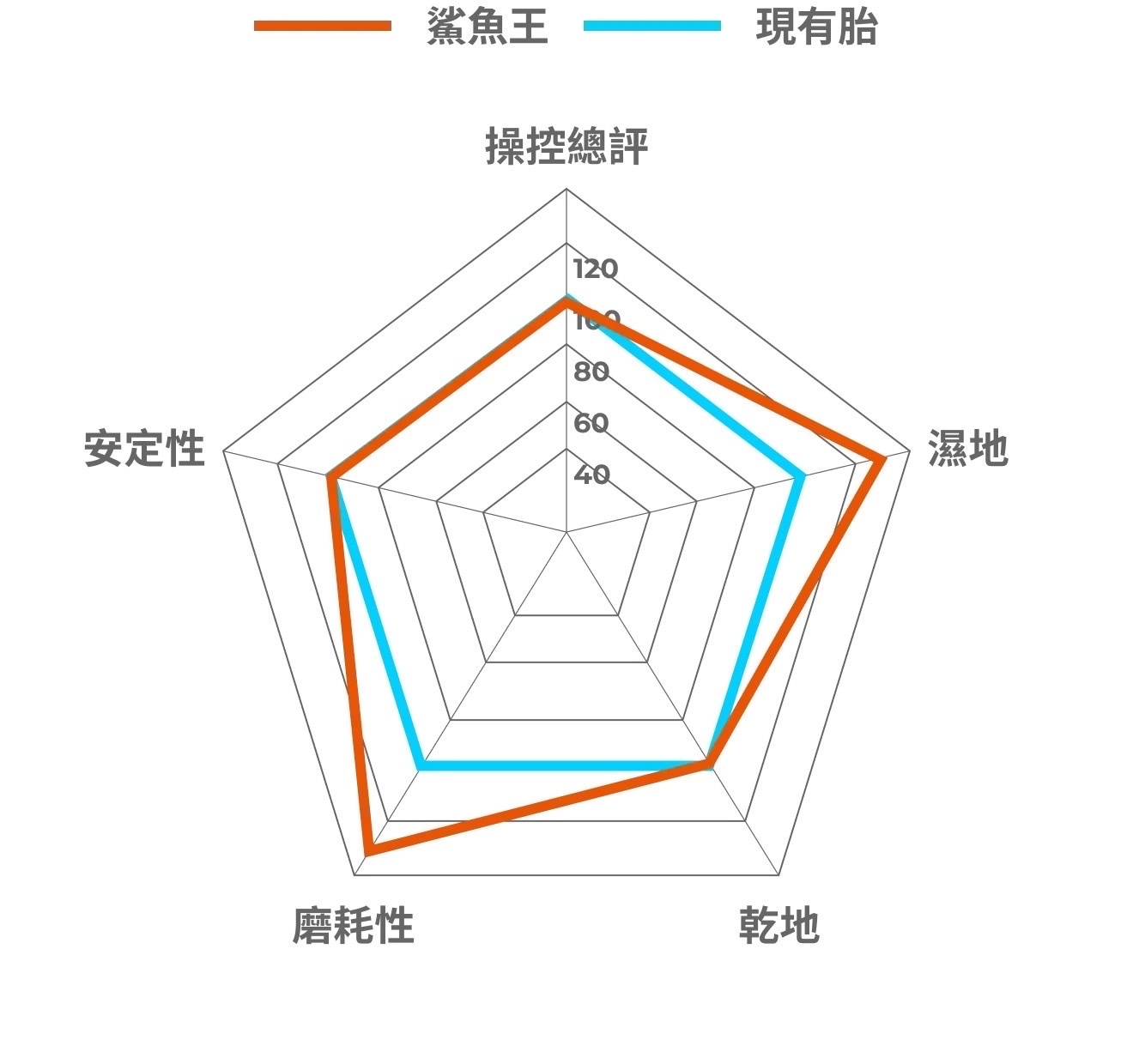 【MAXXIS】瑪吉斯 輪胎 四代 鯊魚王 CSW1 10吋 12吋 13吋 晴雨胎 道路通勤用