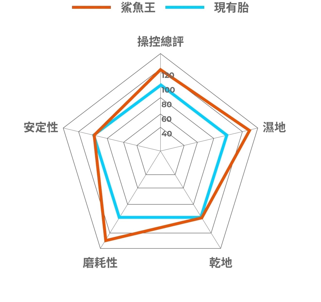 【MAXXIS】瑪吉斯 輪胎 五代 鯊魚王 CSW2 10吋 12吋 晴雨胎 道路通勤用