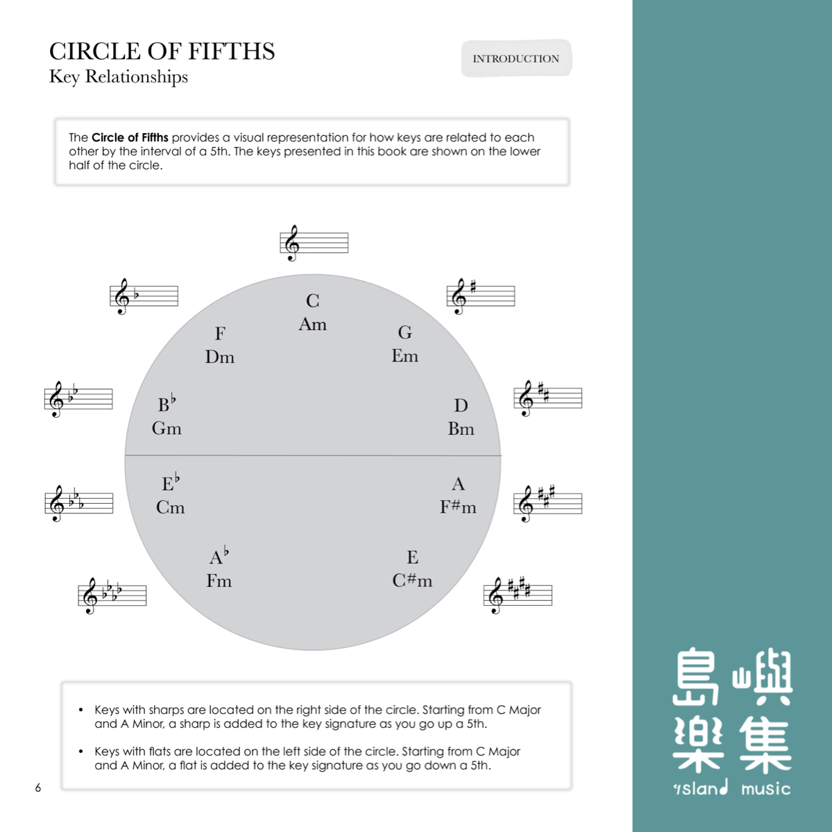 PIANO SAFARI The Advancing Pianist Technique Book 2