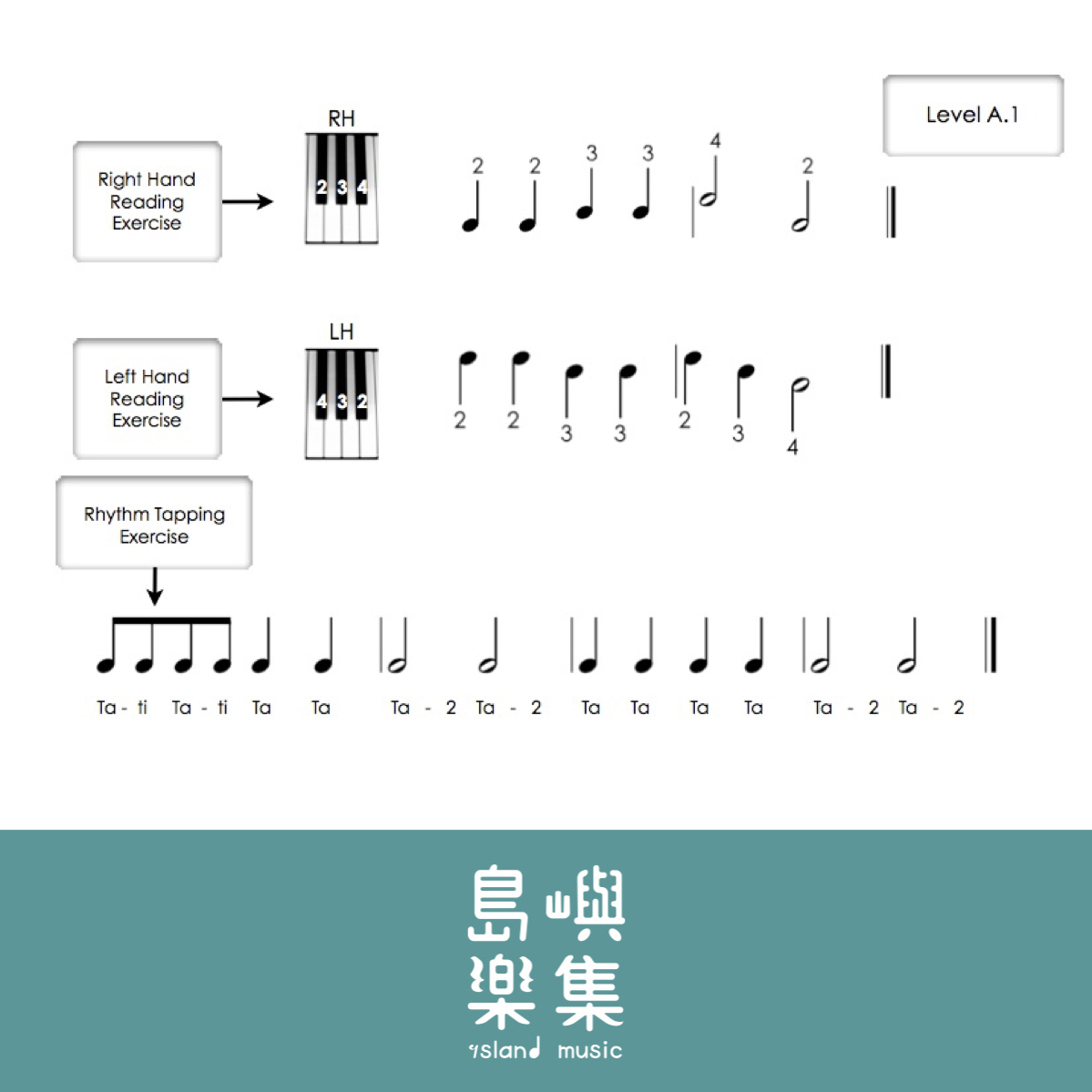 PIANO SAFARI Level 1 系列 視奏卡 (Asian Edition)
