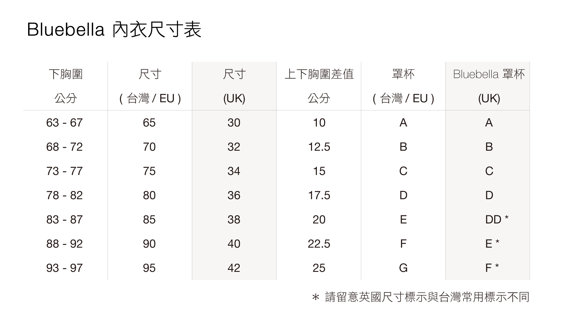 Bluebella 內衣尺寸