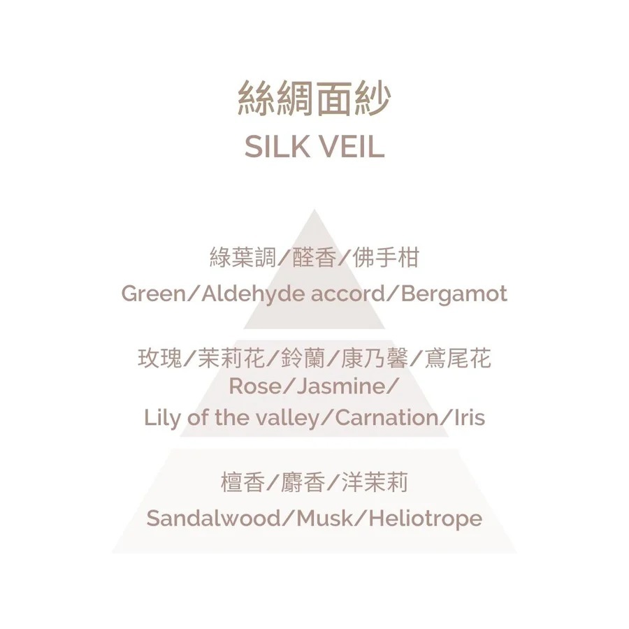 Plantes & Parfums  床枕香薰噴霧 (絲綢夢鄉)