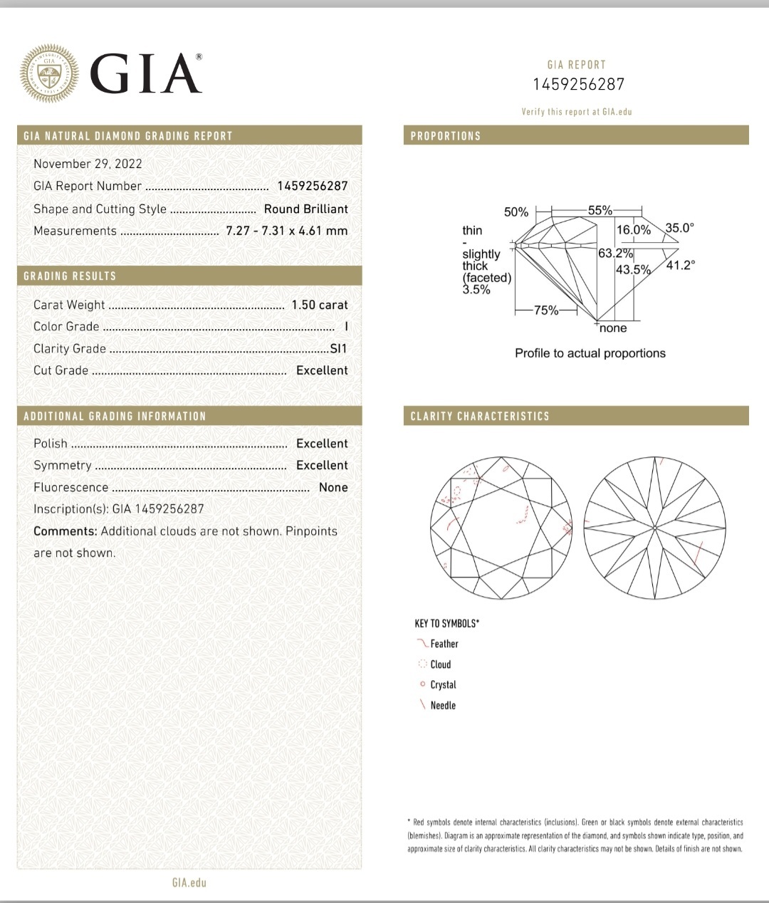 GIA鑽石 1.50 I SI1 3EX NON