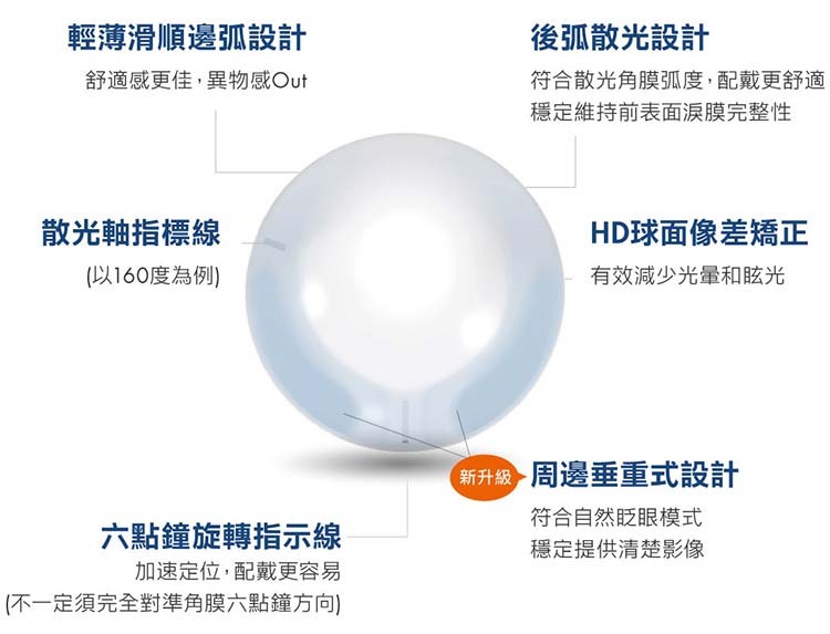 博士倫,舒視能,散光日拋