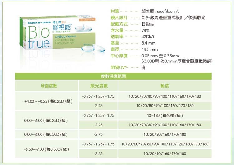 博士倫,舒視能,散光日拋