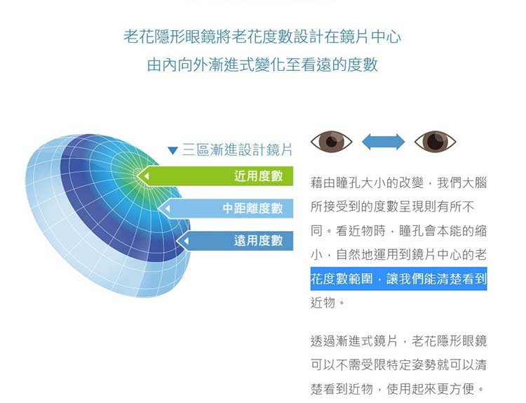 博士倫,舒視能,老花日拋,多焦點