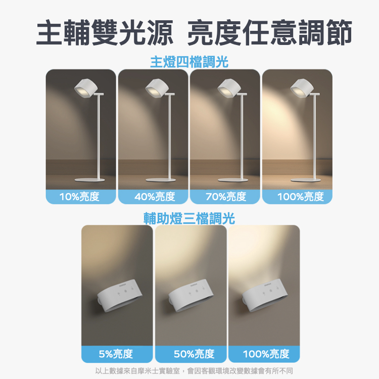 SnapLux Mood 可攜式360°雙光源無線磁吸氣氛燈